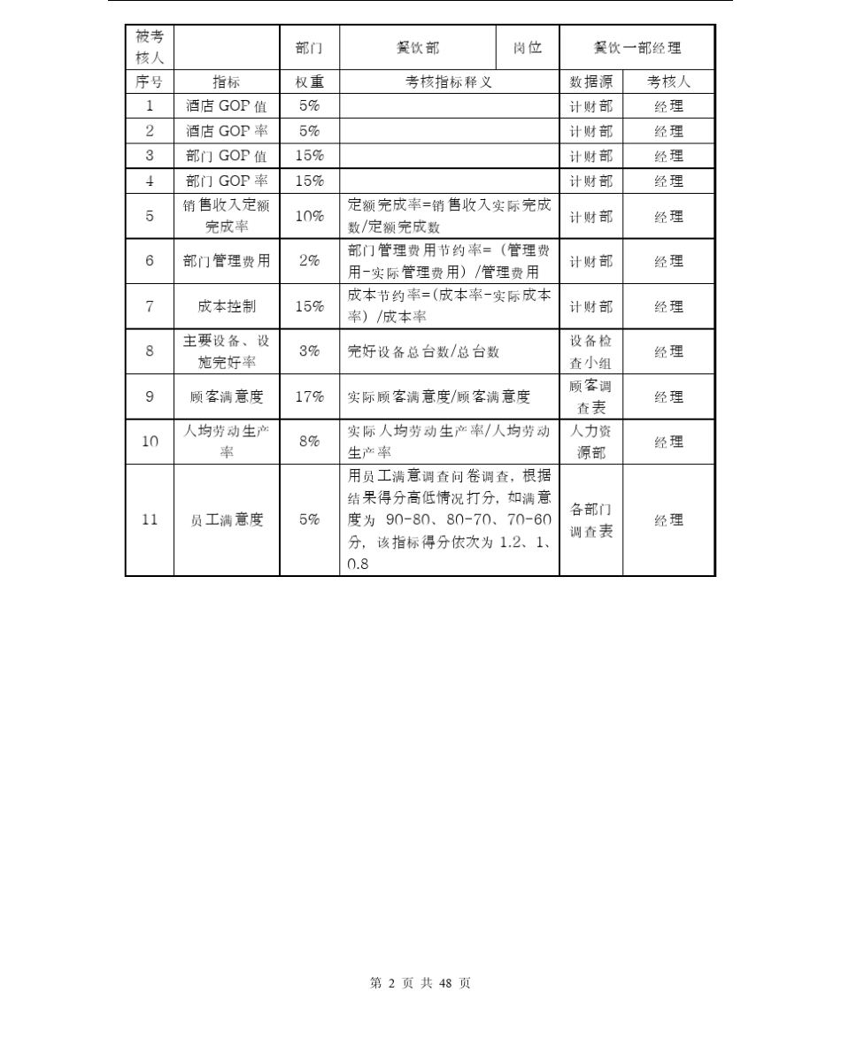 国际大酒店餐饮部KPI考核指标说明表(PDF48)_第2页