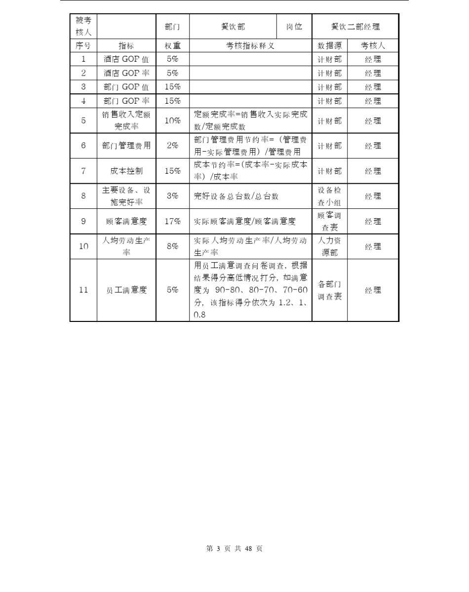 国际大酒店餐饮部KPI考核指标说明表(PDF48)_第3页