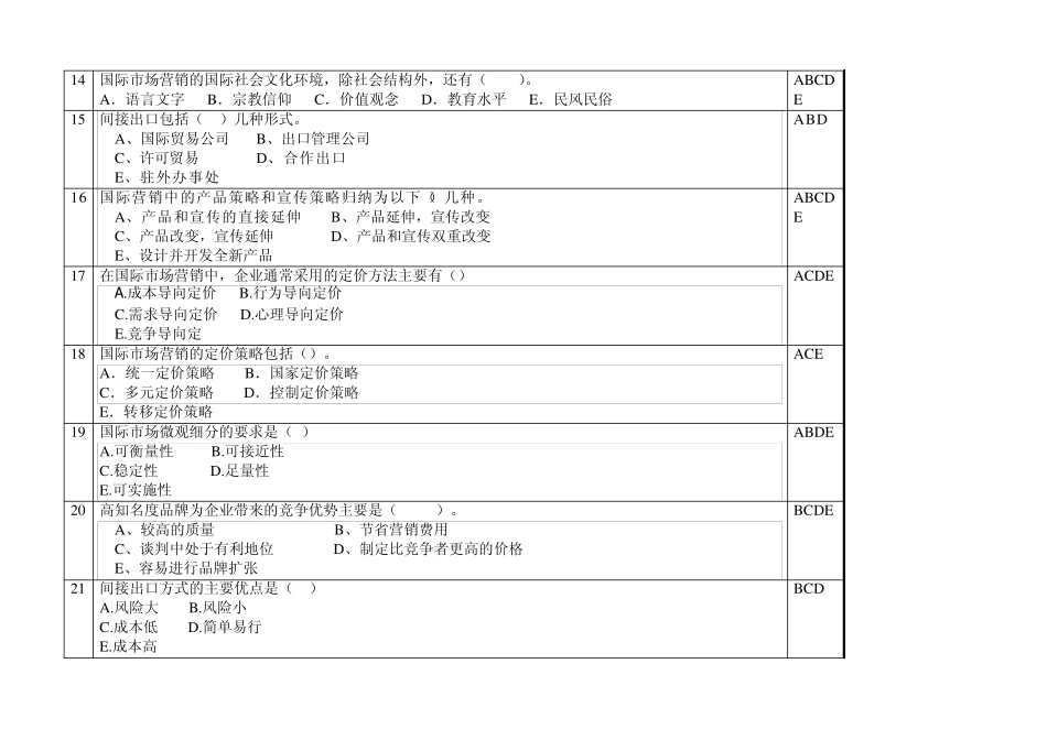 国际市场营销多项选择题_第3页