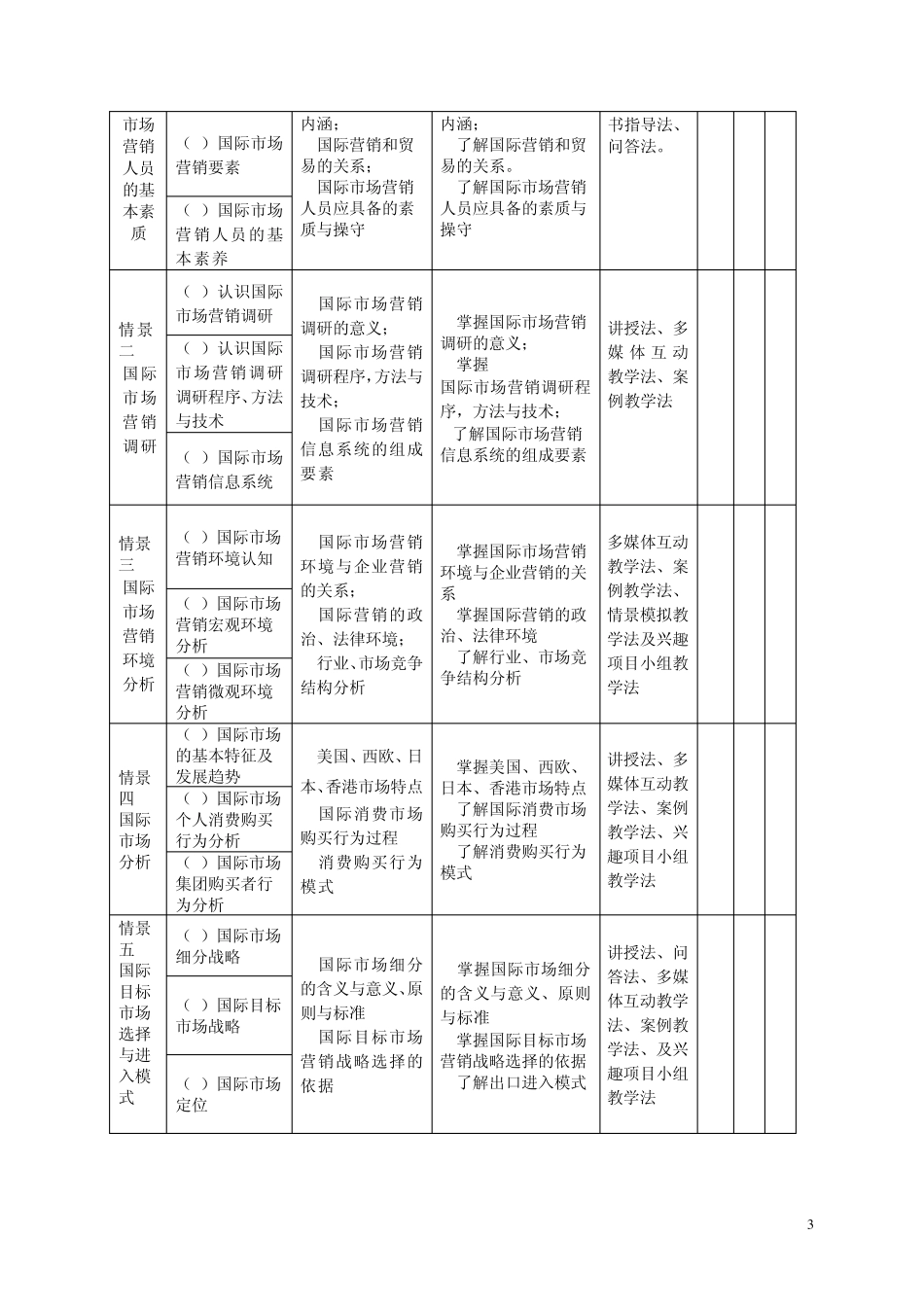 国际市场营销课程标准_第3页