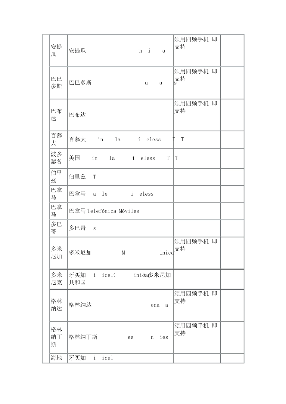 国际手机频段_第2页
