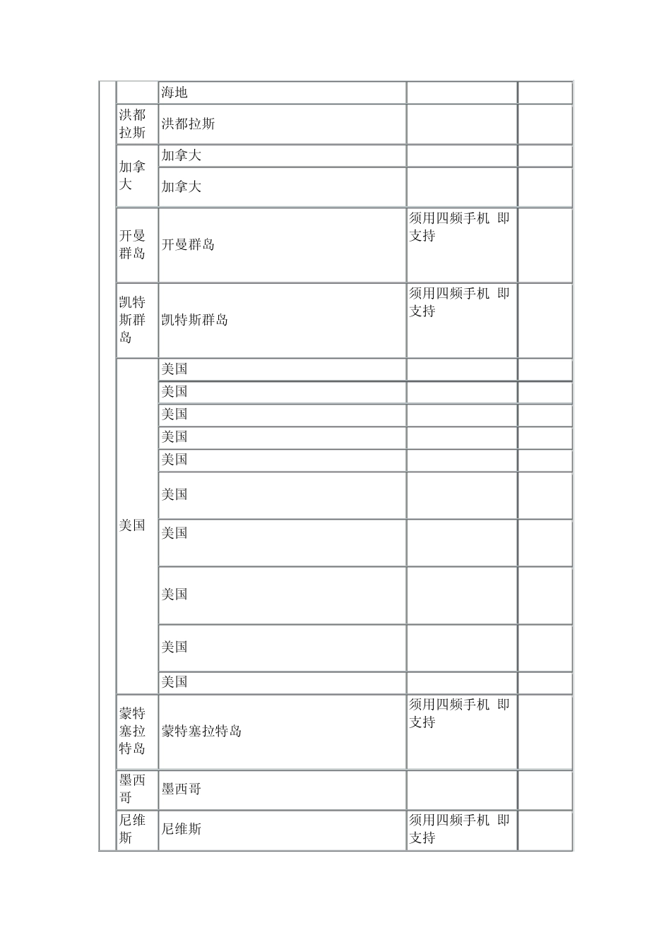 国际手机频段_第3页