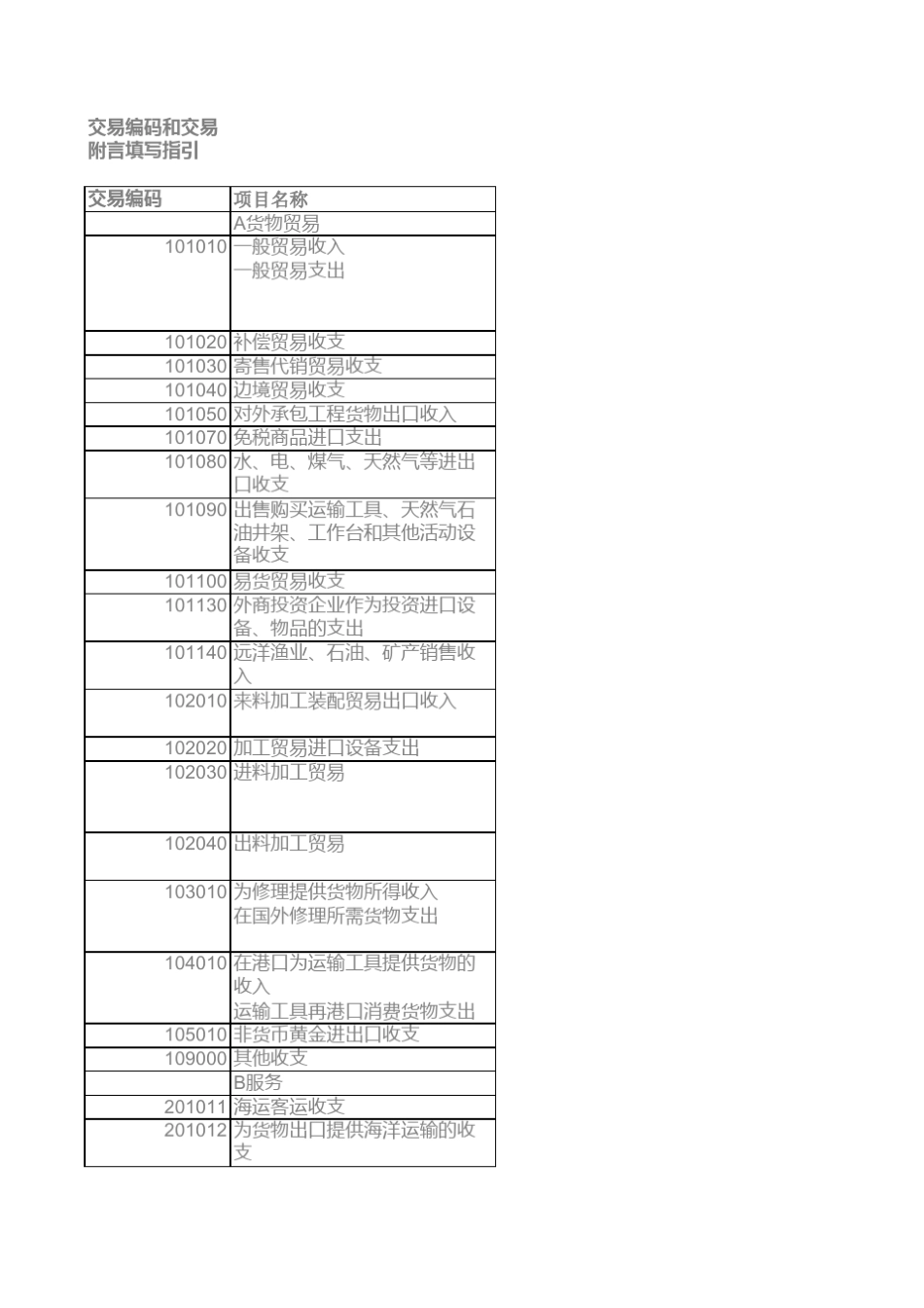 国际收支编码表_第1页