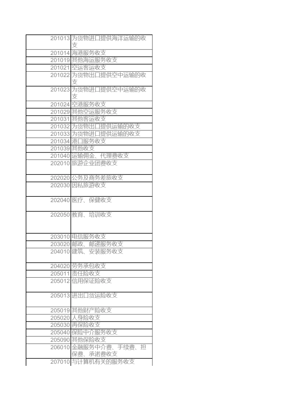 国际收支编码表_第2页