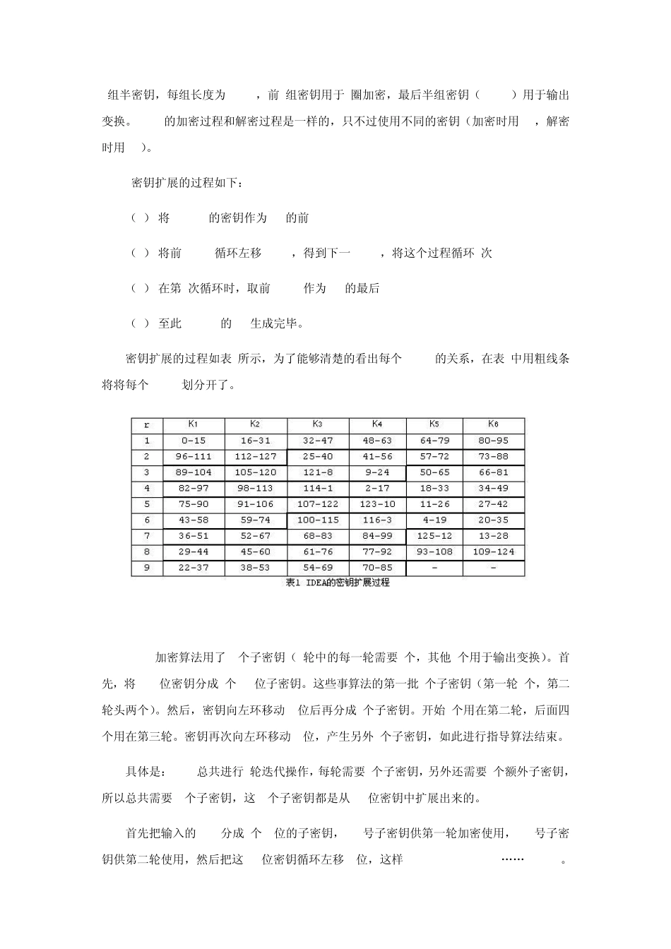 国际数据加密算法_第2页