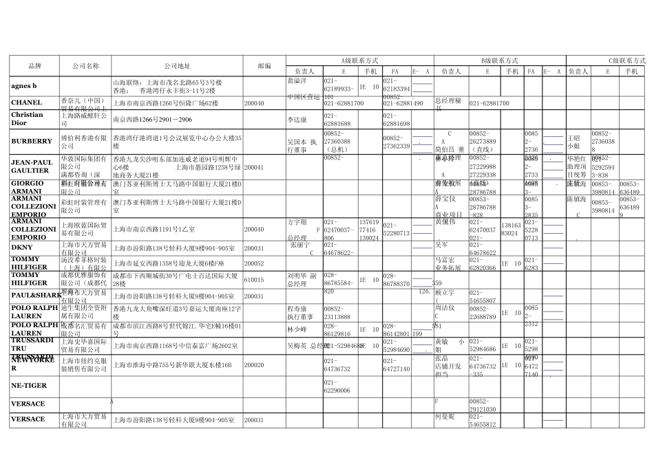 国际服装联系方式_第1页