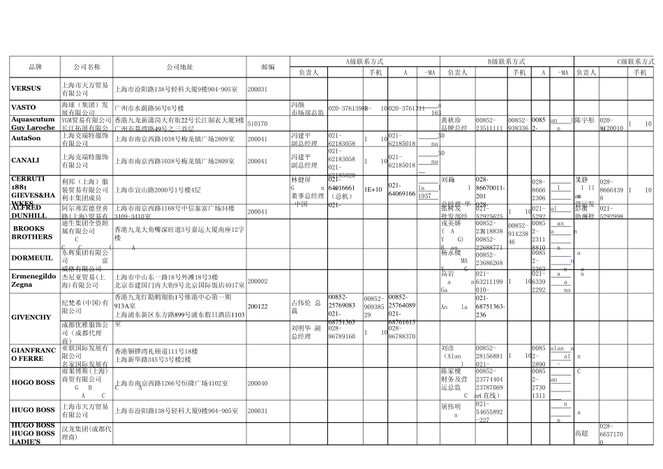 国际服装联系方式_第2页