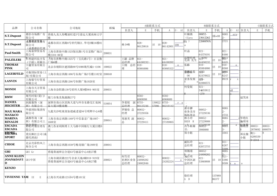 国际服装联系方式_第3页