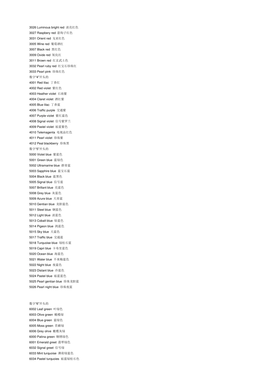 国际标准__色卡对照表_第2页