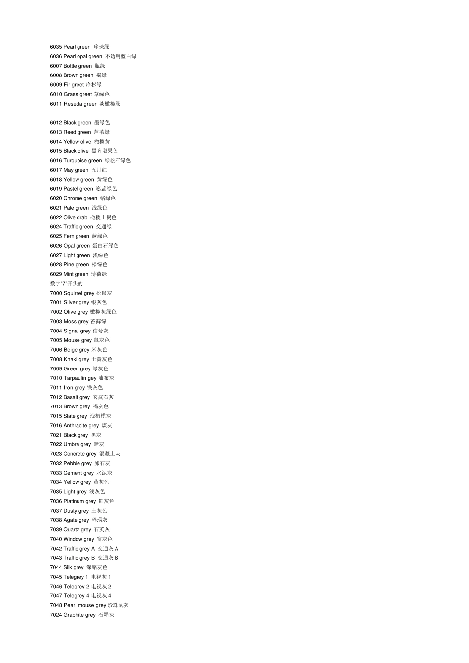 国际标准__色卡对照表_第3页