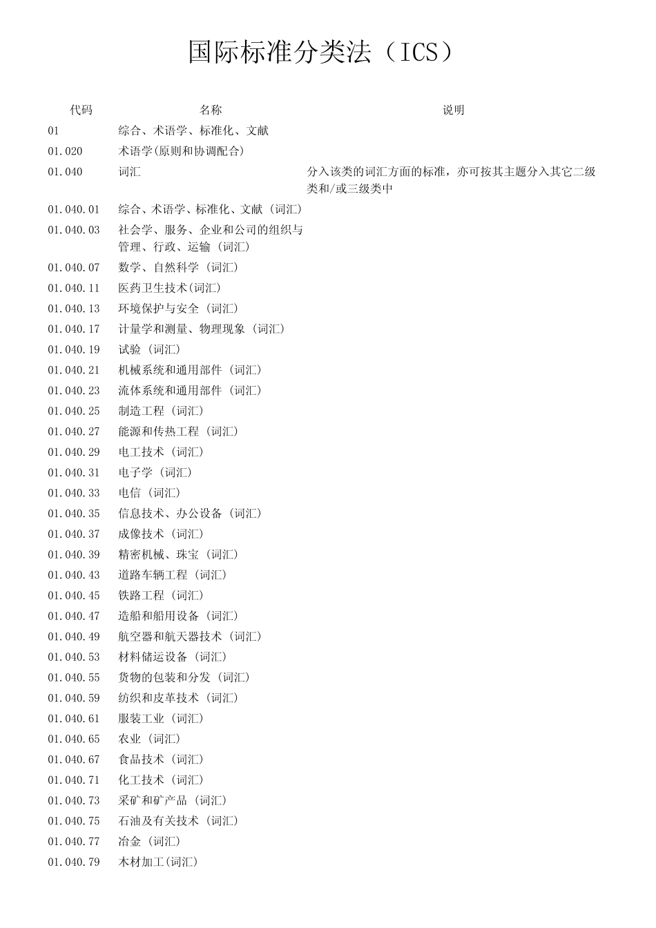 国际标准分类法(ICS)_第1页