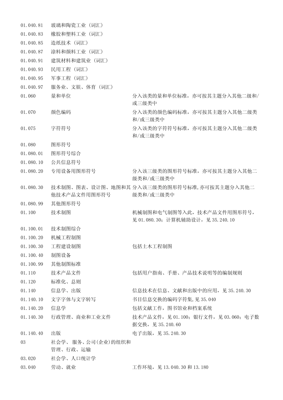 国际标准分类法(ICS)_第2页
