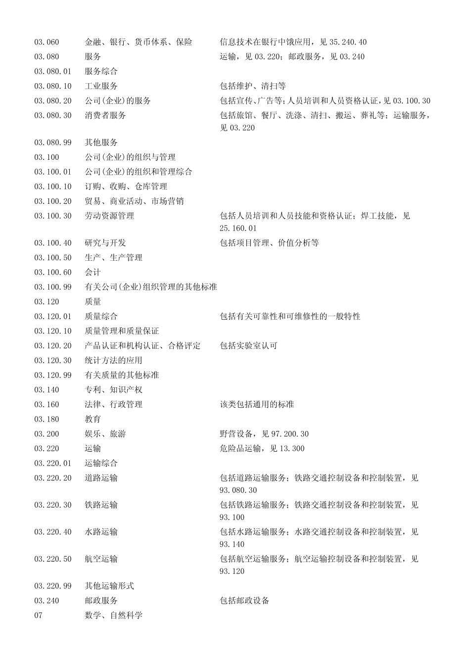 国际标准分类法(ICS)_第3页
