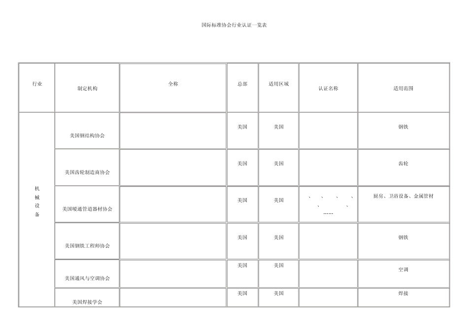 国际标准协会行业认证一览表_第1页