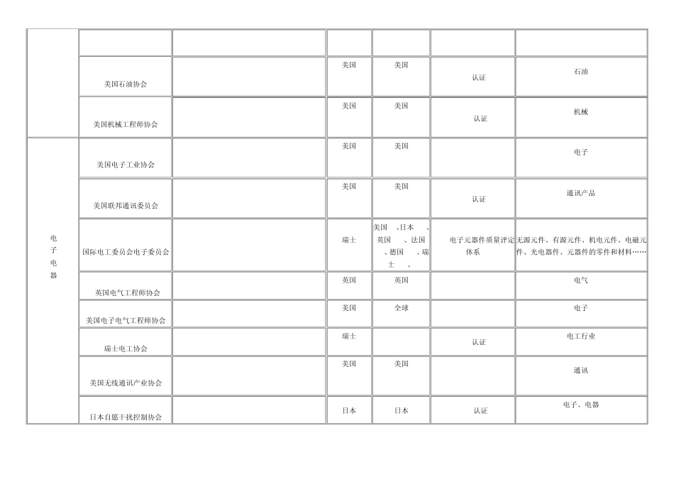 国际标准协会行业认证一览表_第2页