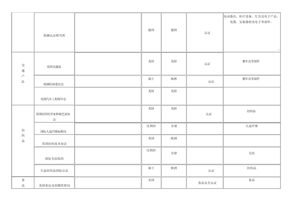 国际标准协会行业认证一览表_第3页