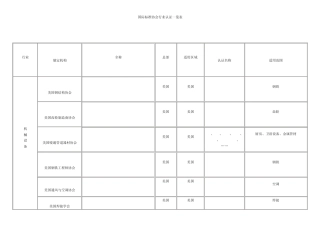 国际标准协会行业认证一览表