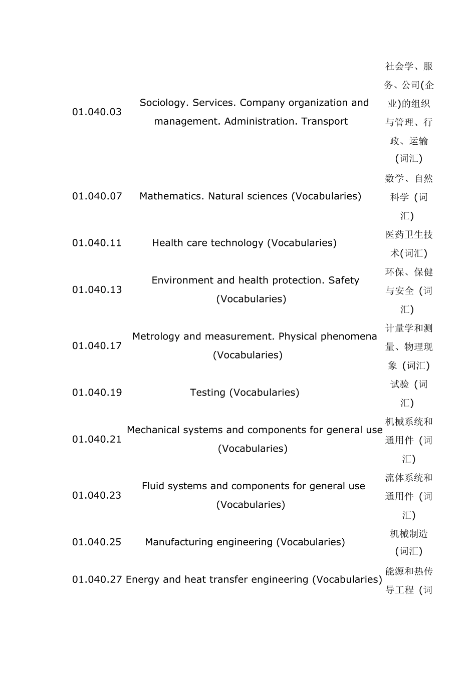 国际标准分类法_第2页
