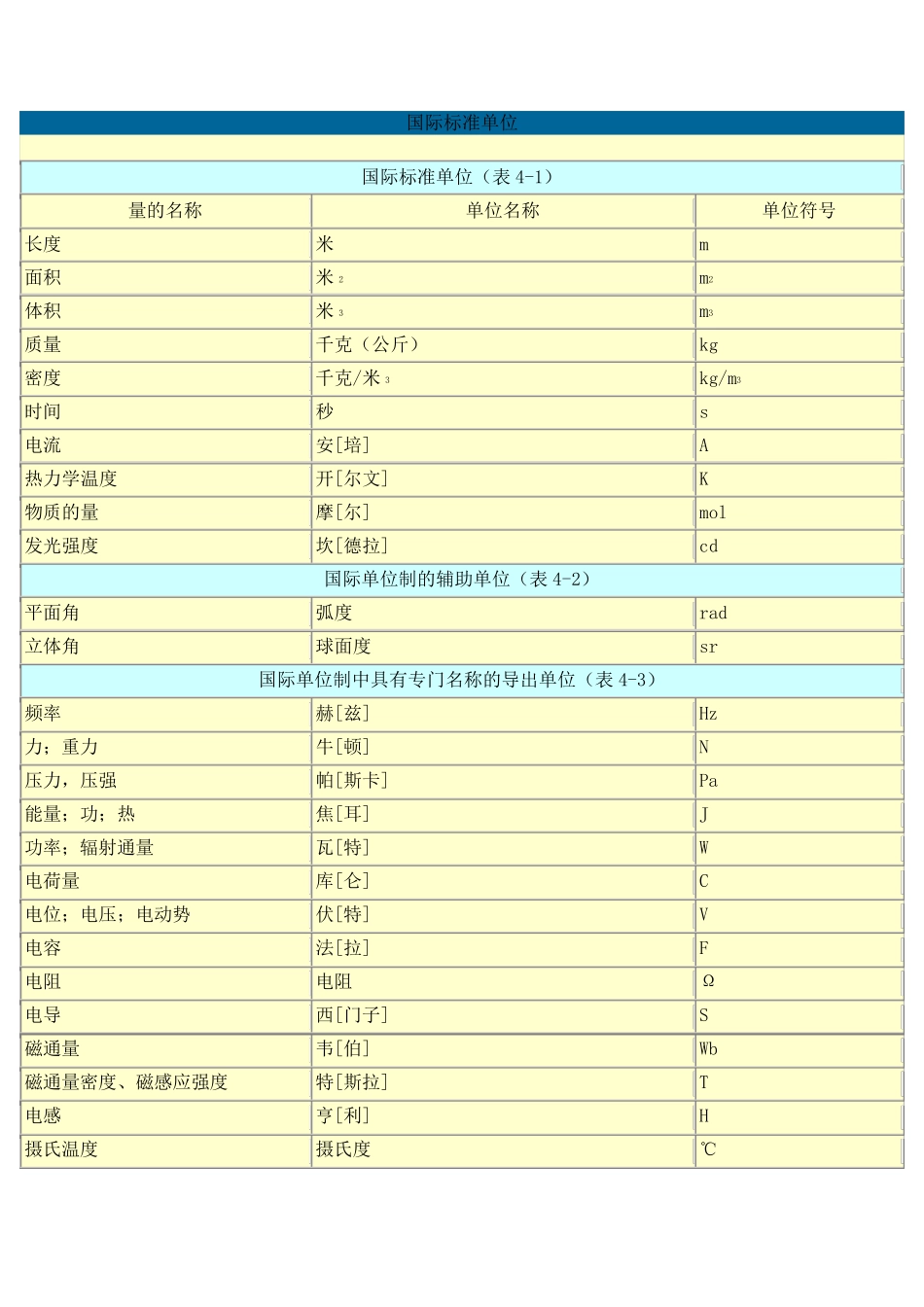 国际标准单位_第1页