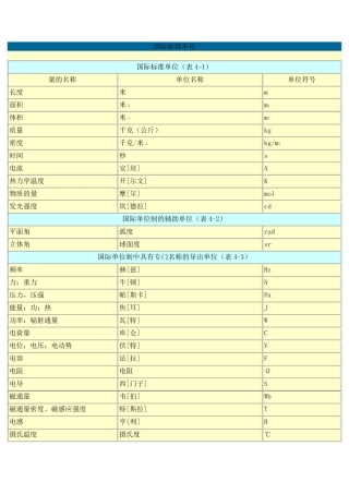 国际标准单位