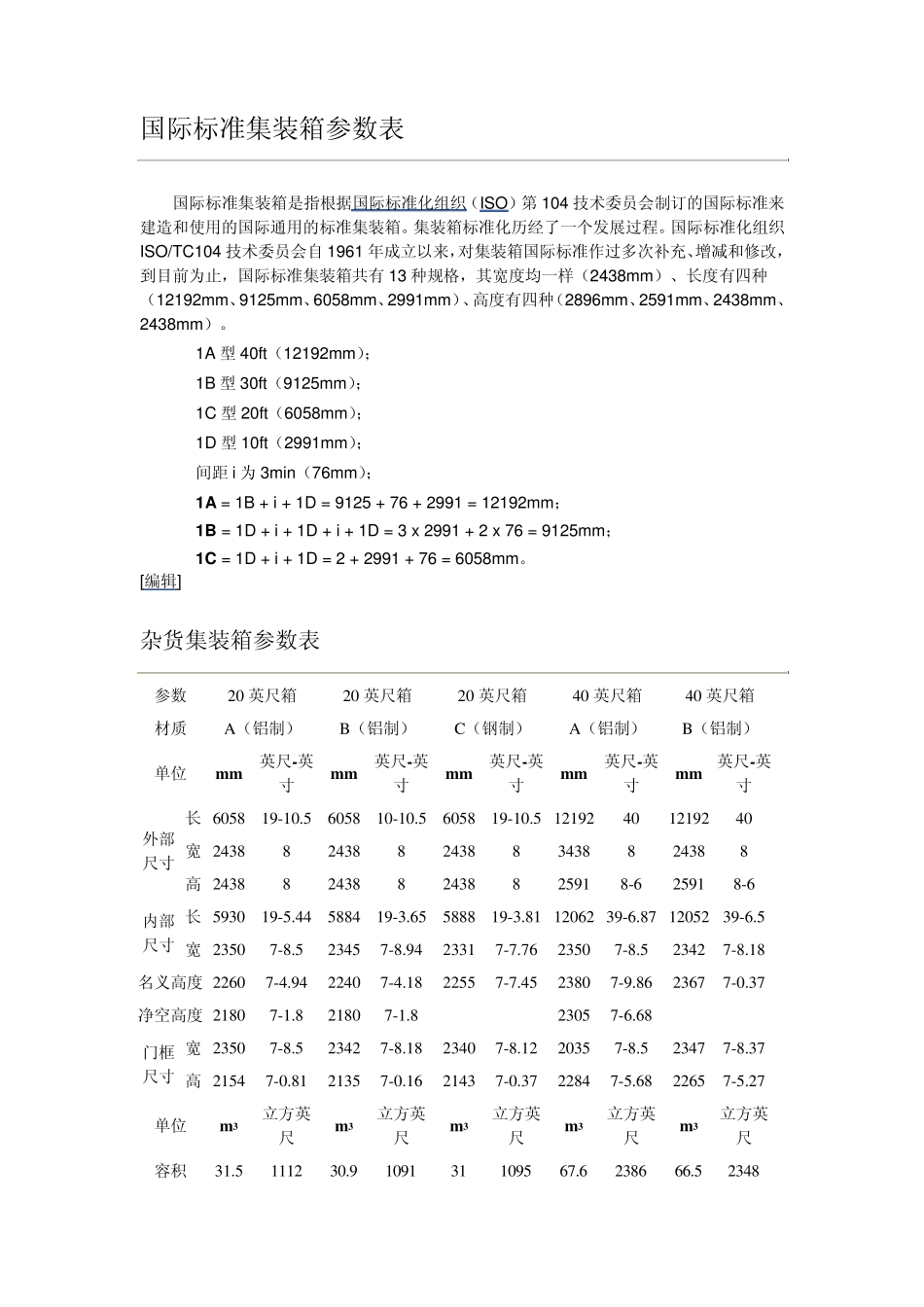 国际标准集装箱参数表_第1页