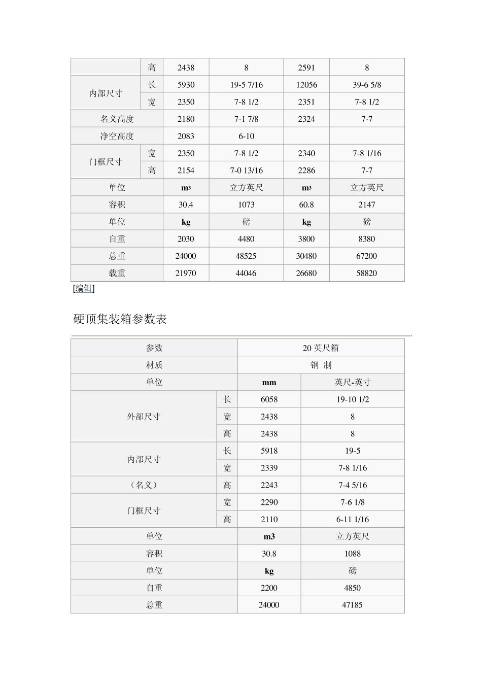 国际标准集装箱参数表_第3页