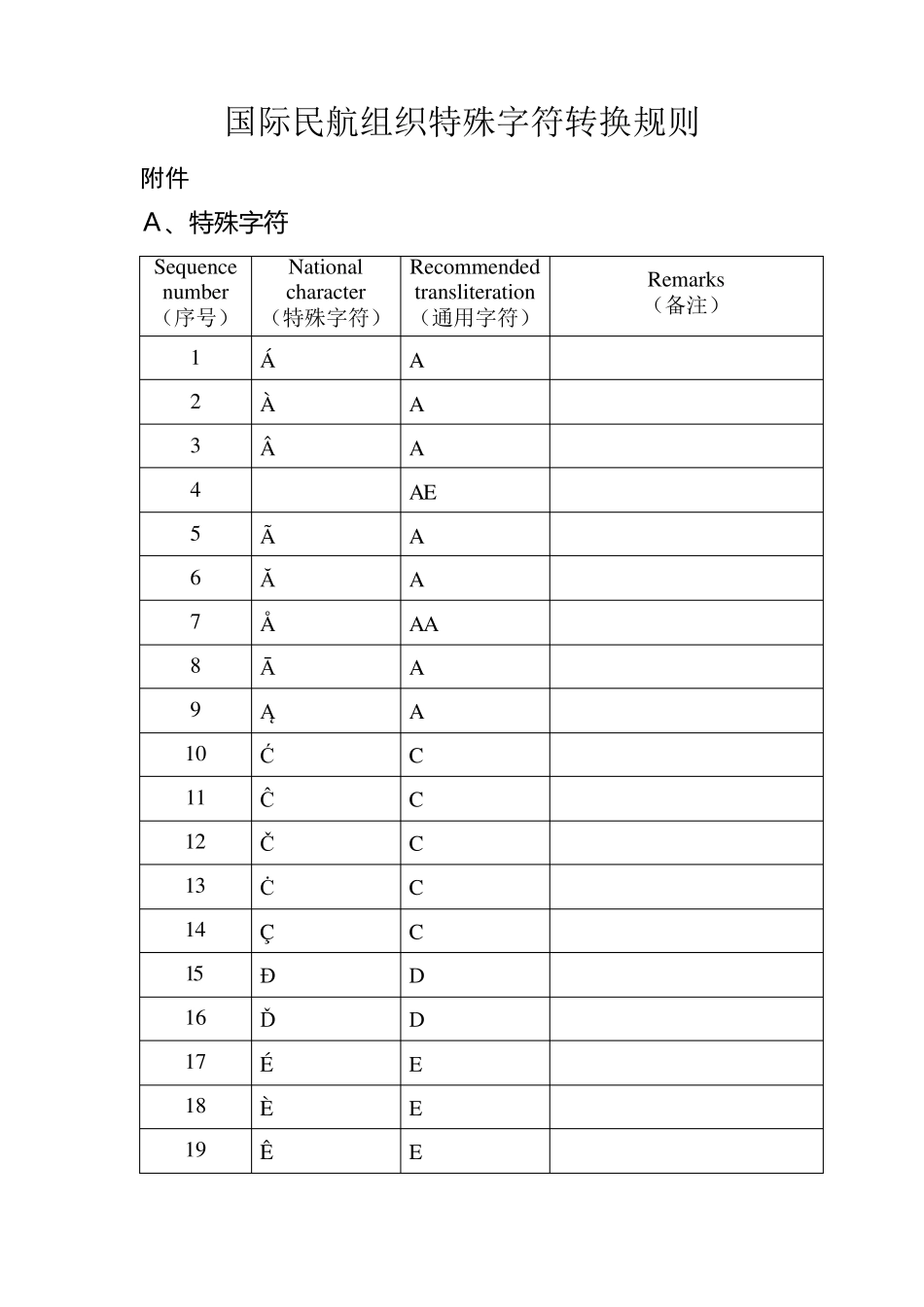 国际民航组织特殊字符转换规则_第1页