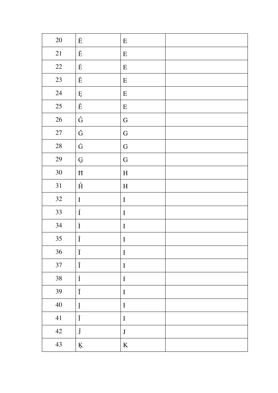 国际民航组织特殊字符转换规则_第2页