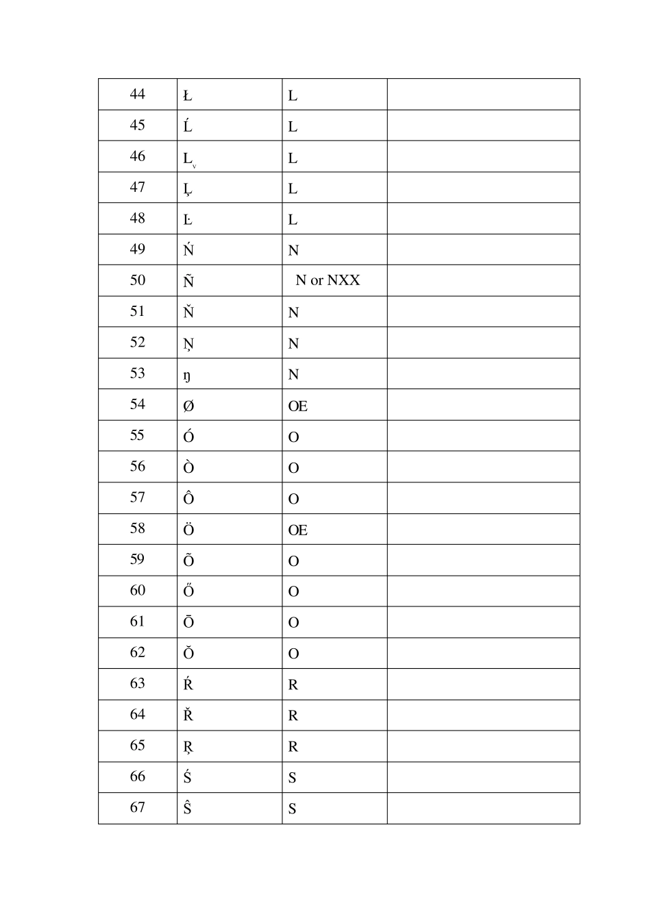 国际民航组织特殊字符转换规则_第3页