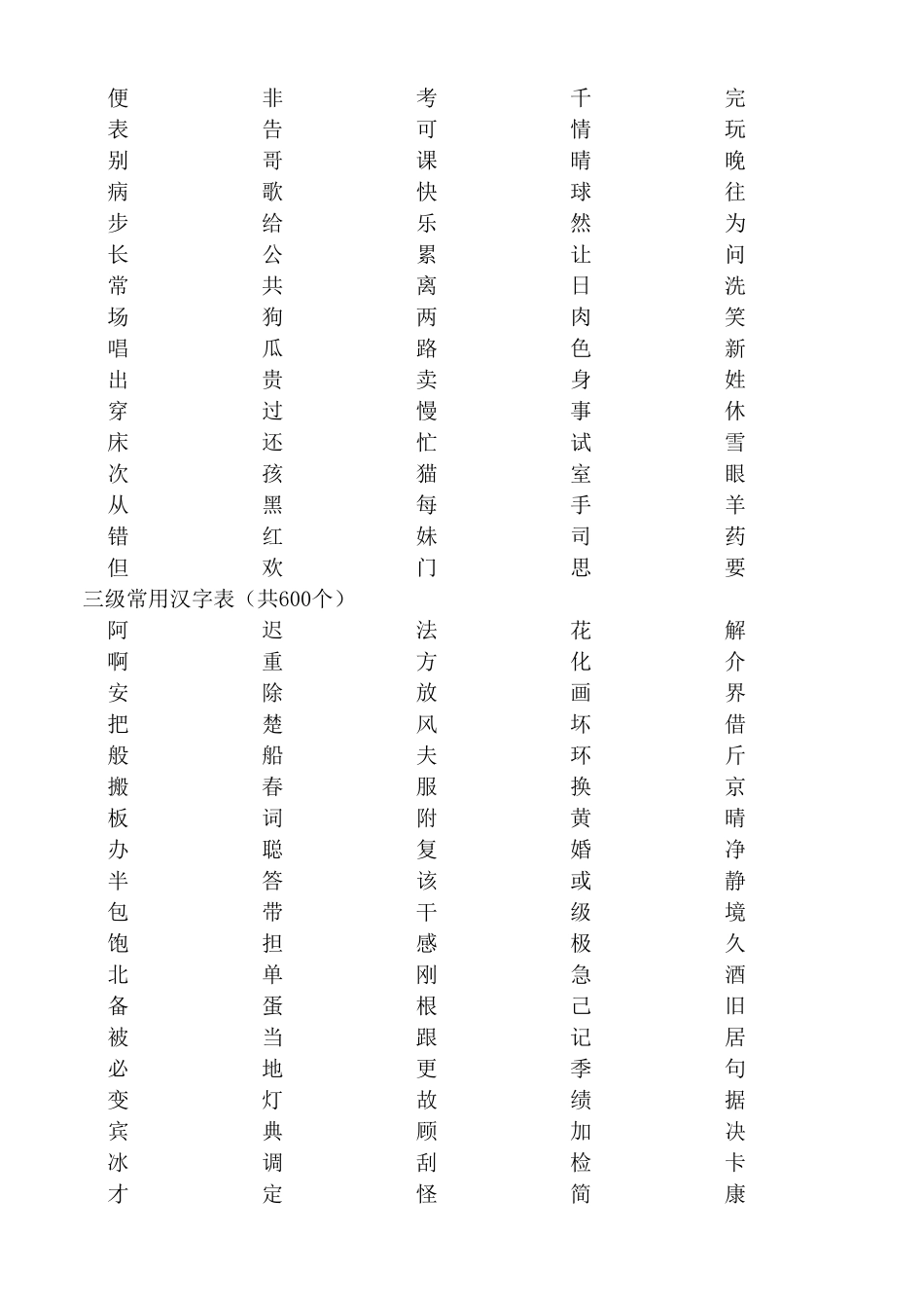 国际汉语教学通用课程大纲之最新汉字常用等级字表_第2页