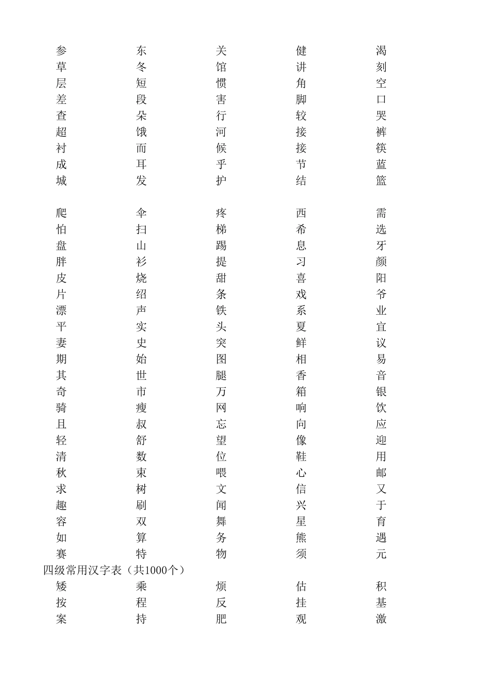 国际汉语教学通用课程大纲之最新汉字常用等级字表_第3页