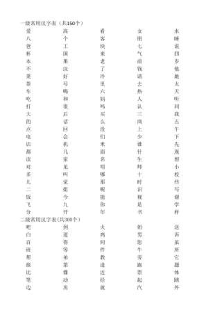 国际汉语教学通用课程大纲之最新汉字常用等级字表
