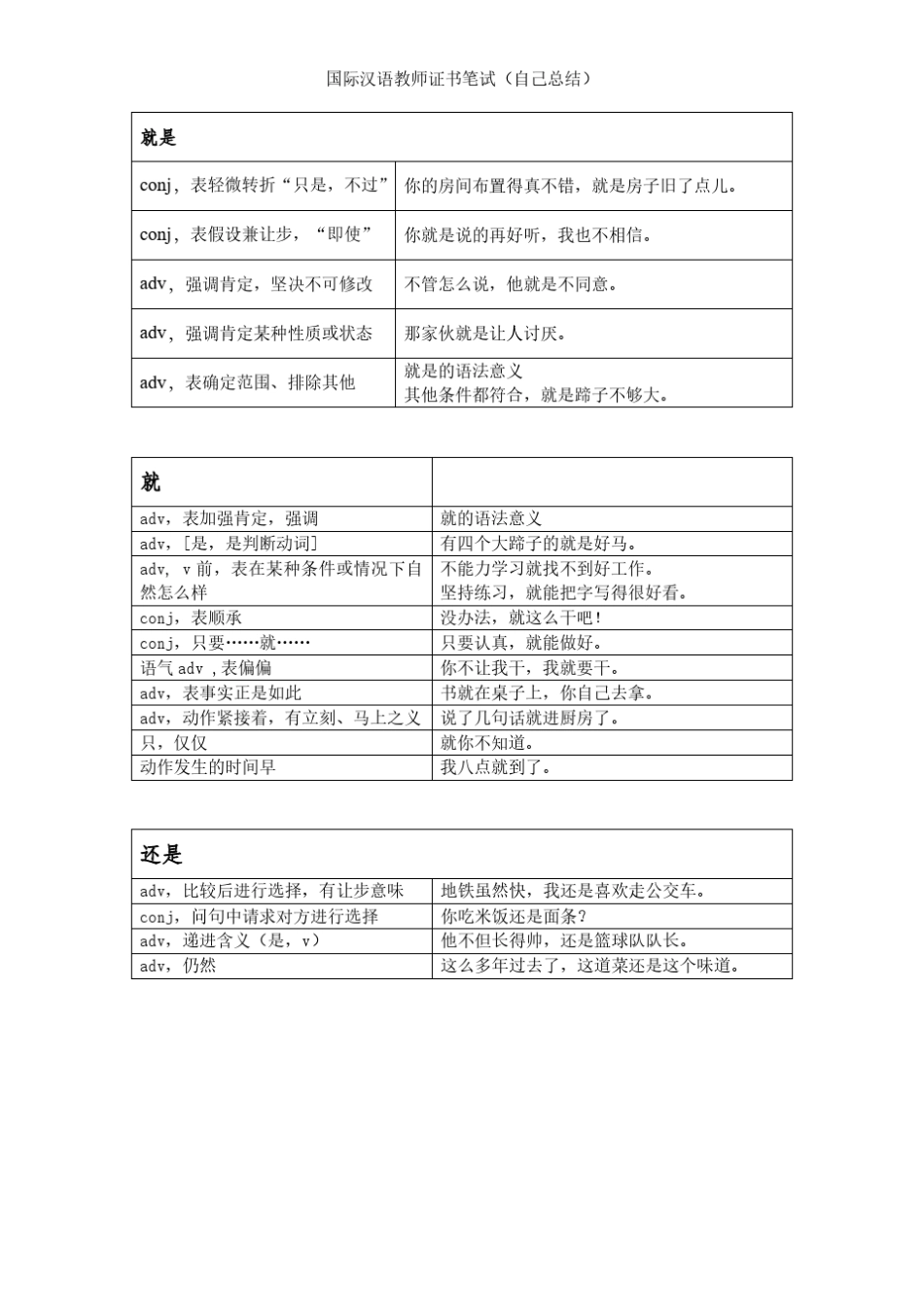 国际汉语教师证书笔试复习笔记1_第2页