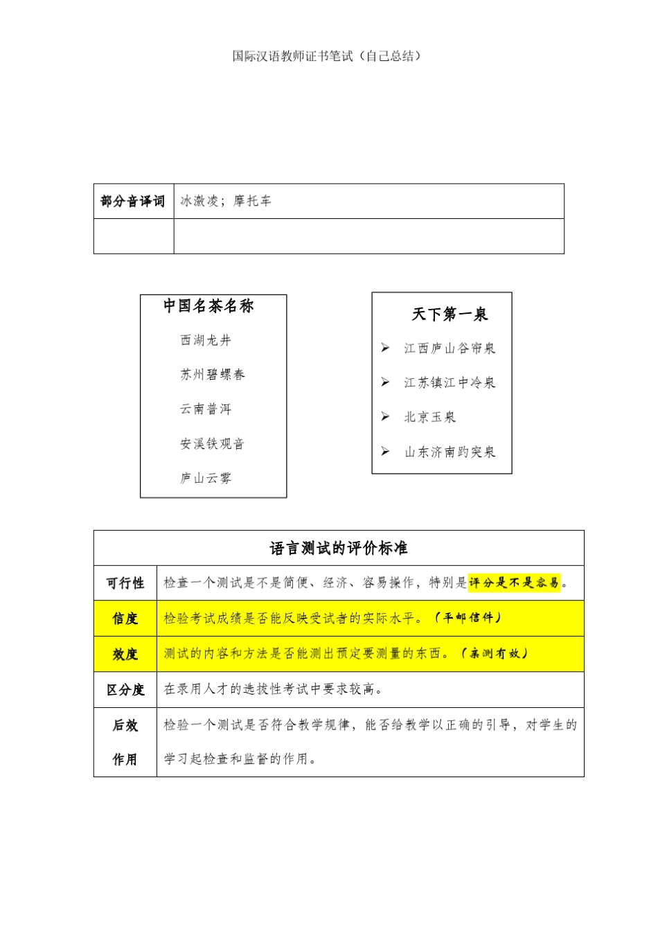国际汉语教师证书笔试复习笔记1_第3页