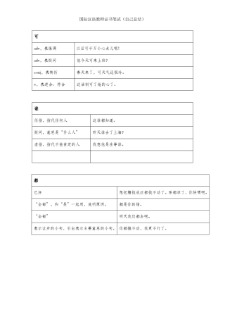 国际汉语教师证书笔试复习笔记1