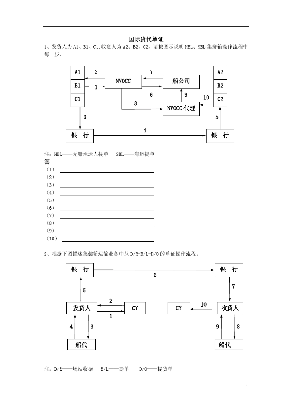 国际物流(货代单证操作)_第1页
