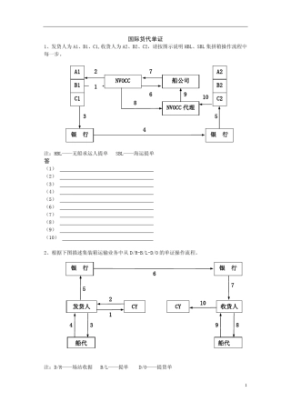 国际物流(货代单证操作)