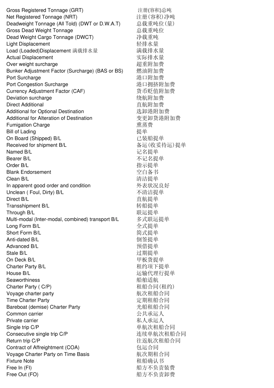 国际物流常用英语_第1页