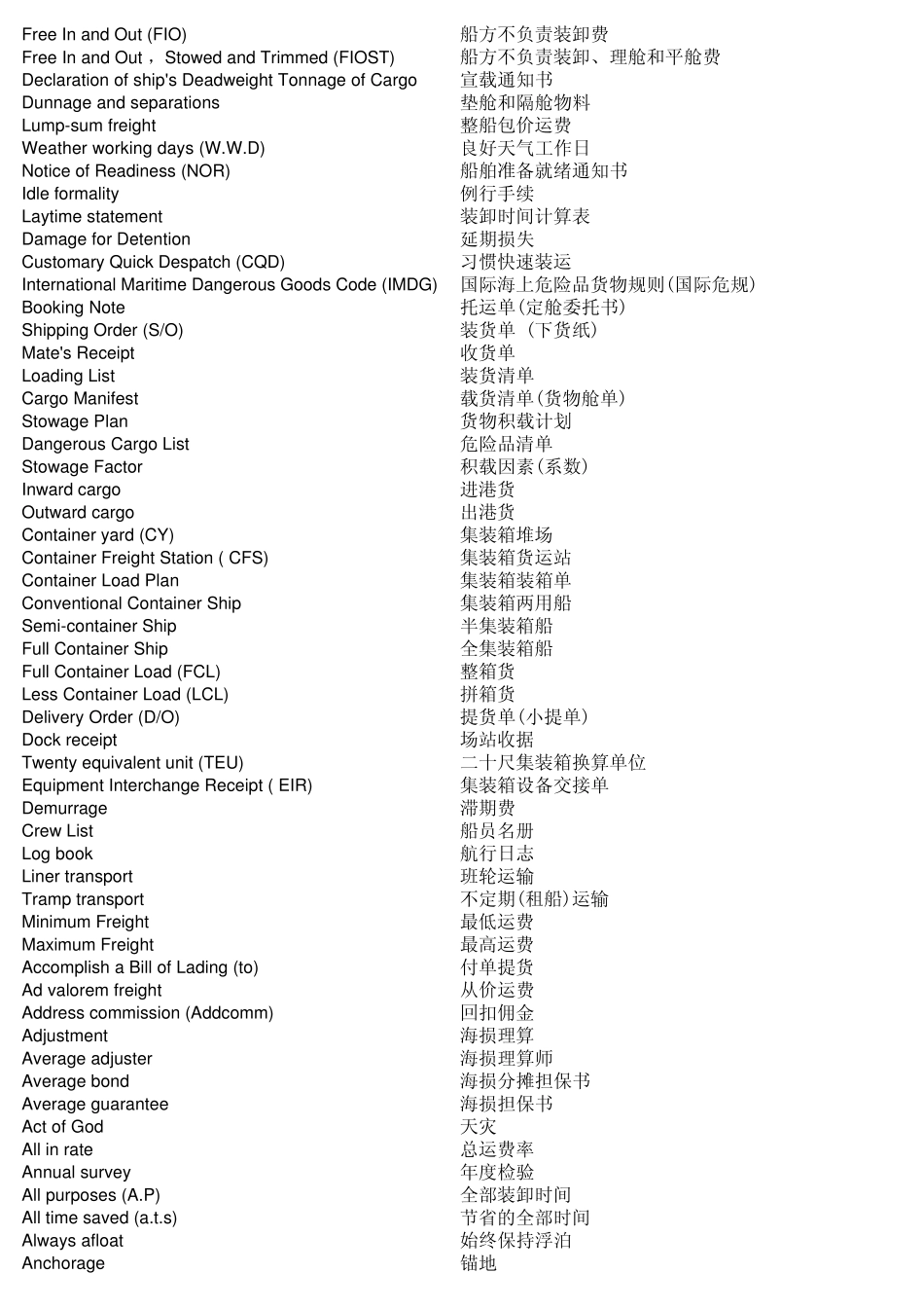 国际物流常用英语_第2页