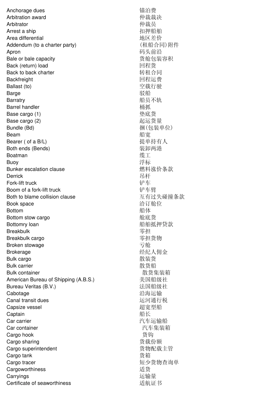 国际物流常用英语_第3页