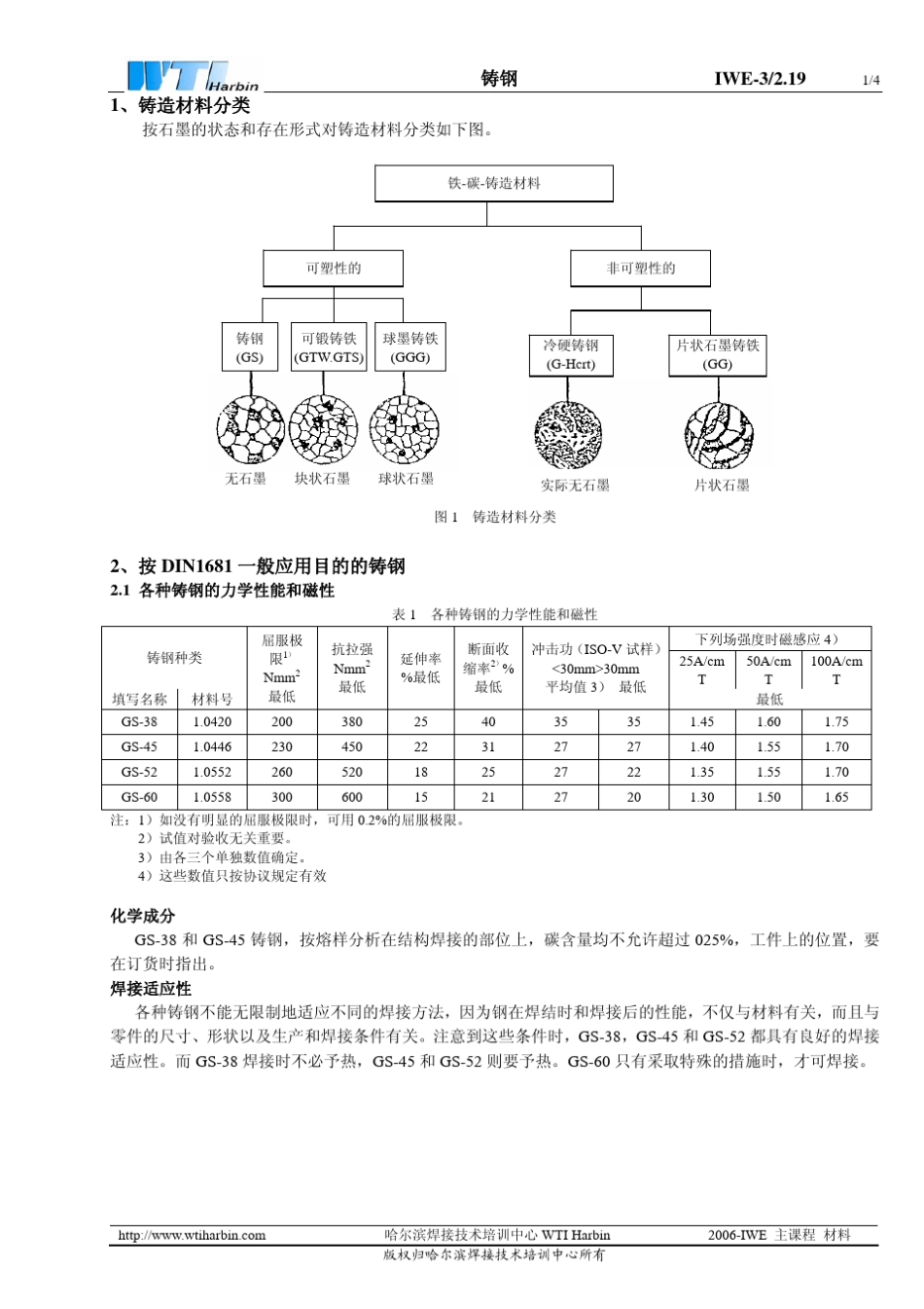 国际焊接(IWE)工程师、技术员(IWT)培训教程0801_第1页