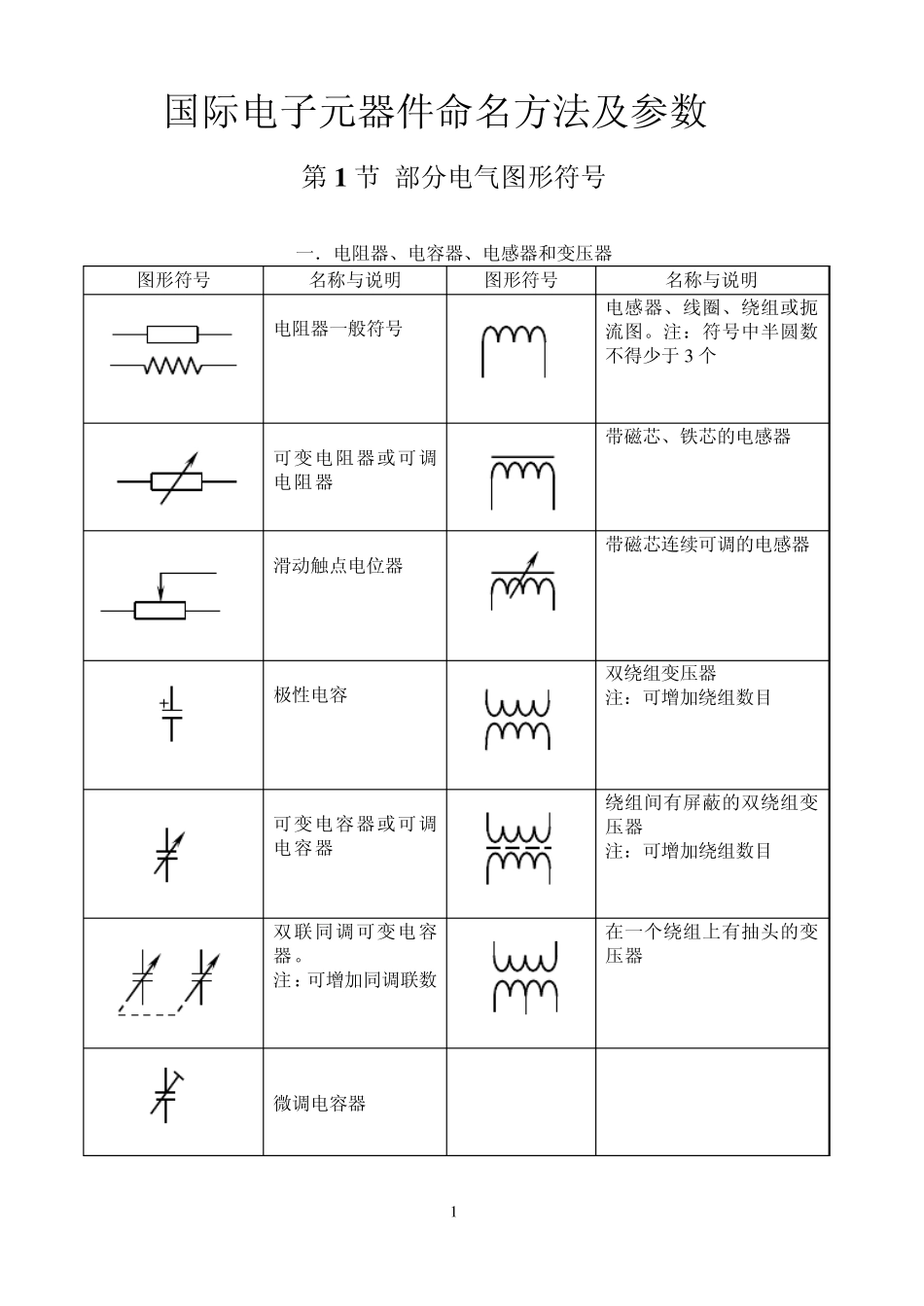 国际电子元器件命名方法及参数_第1页