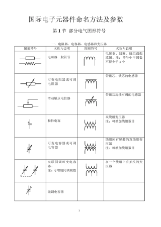 国际电子元器件命名方法及参数