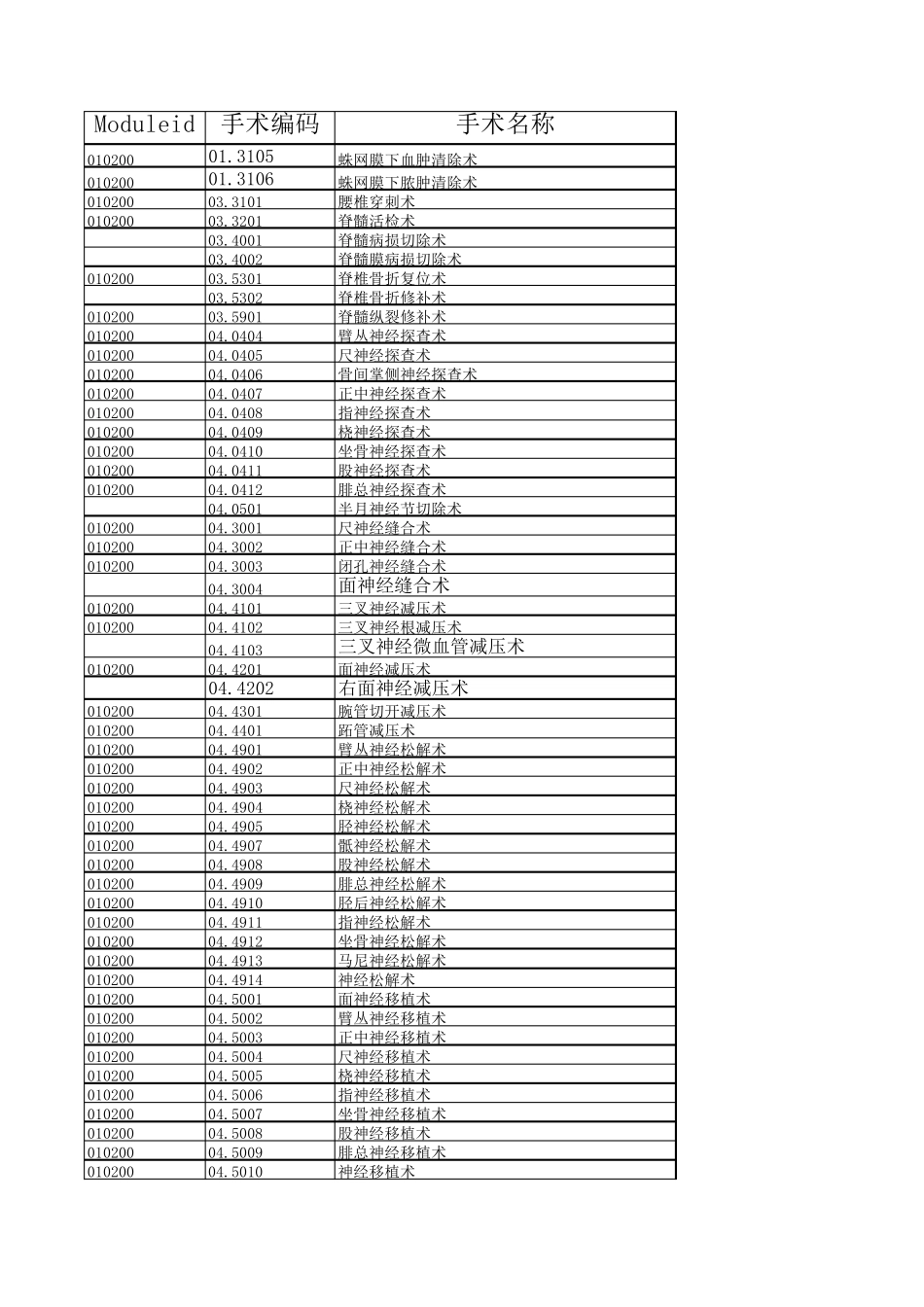 国际疾病分类标准编码(ICD10)2_第1页