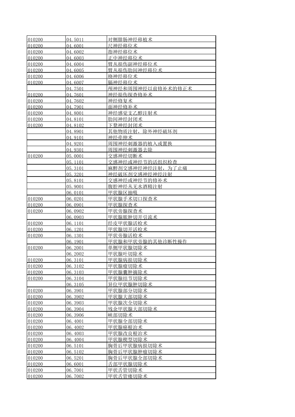 国际疾病分类标准编码(ICD10)2_第2页