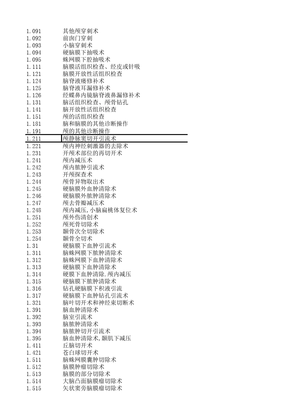 国际疾病分类手术码(ICD9CM3)_第3页