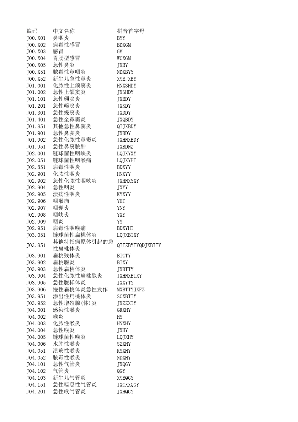 国际疾病标准编码呼吸系统疾病_第1页
