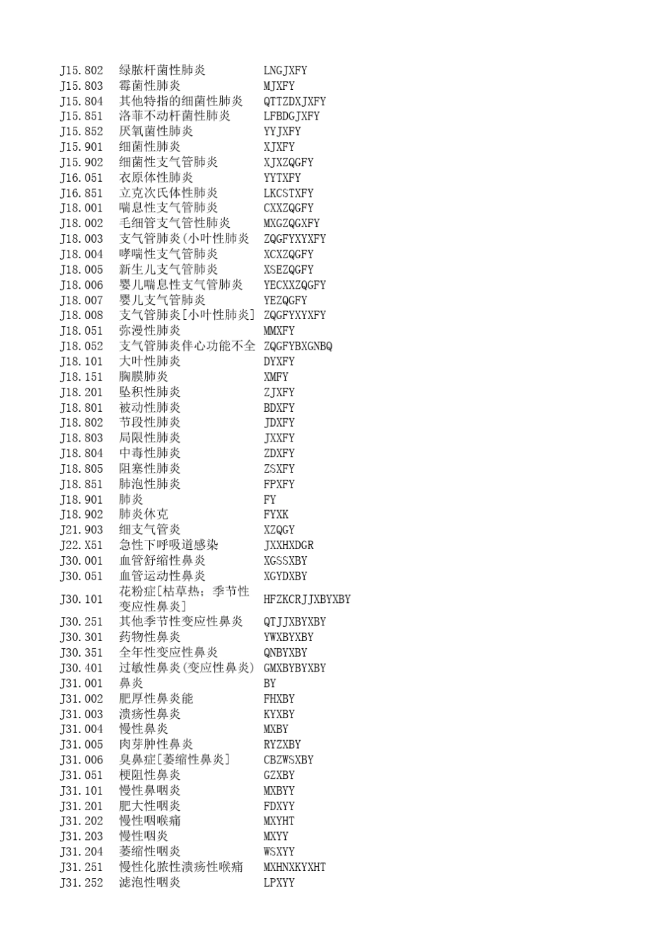 国际疾病标准编码呼吸系统疾病_第3页