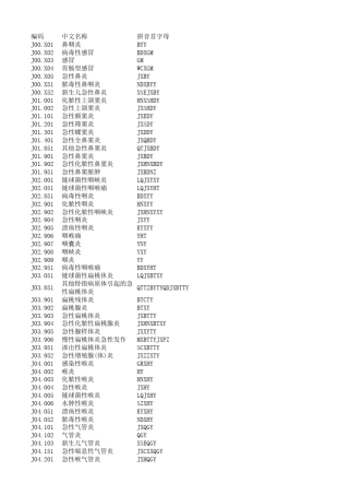 国际疾病标准编码呼吸系统疾病