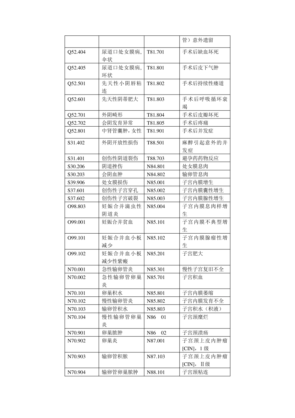 国际疾病诊断名称_第2页